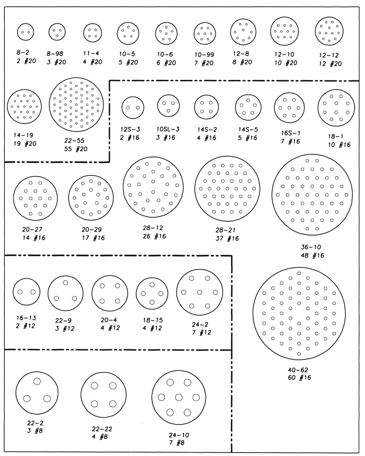 Underwater Connector Kemlon Pin Conductor Arrangement Layout